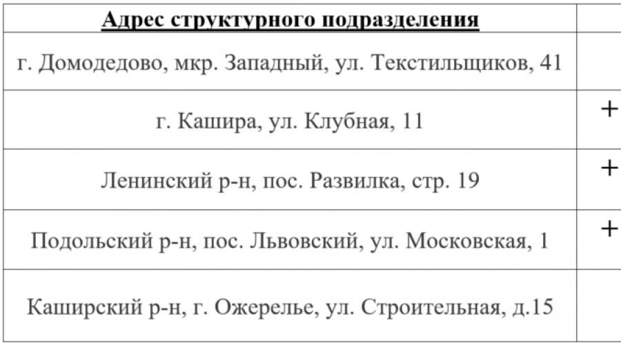 Колледж московия пос развилка список зачисленных. Приемная комиссия. Заместитель председателя приёмной комиссии