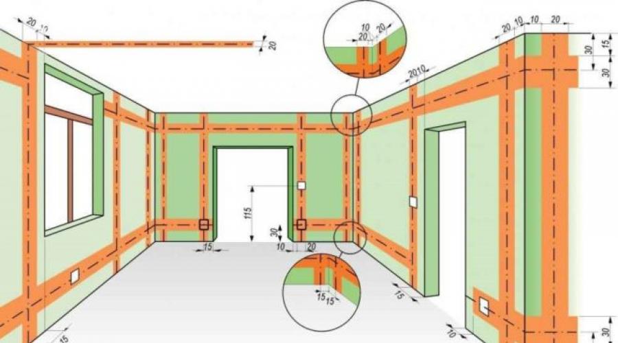 What types of electrical wiring are there?  Open external and internal electrical wiring External hidden electrical wiring