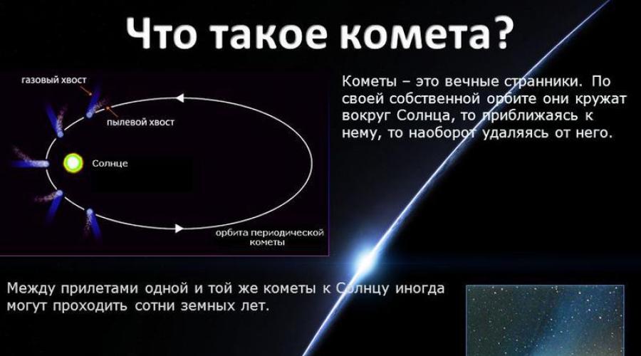 Кометы солнечной системы презентация. Презентация по астрономии 