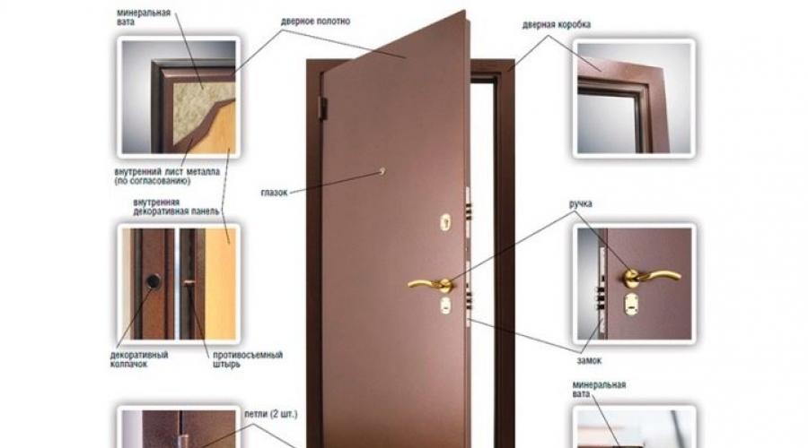 Drzwi drewniane z metalową ościeżnicą.  Drzwi wewnętrzne (drewniane) z ościeżnicą metalową