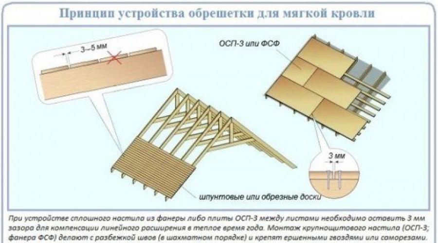 O que você precisa comprar para fornecer água a uma residência particular?  Abastecimento de água faça você mesmo para uma casa particular.  Equipamentos e materiais