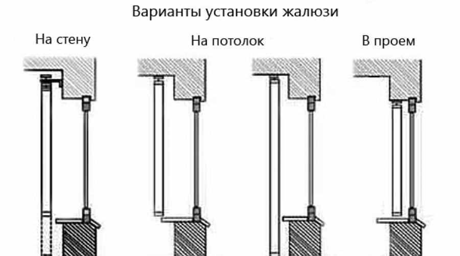 How to hang blinds on plastic windows.  Attaching blinds to windows: instructions with and without drilling How to attach vertical blinds to a window opening