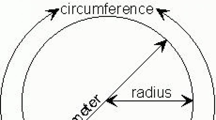 How to find and what the circumference will be equal to.  Calculating the radius: how to find the circumference of a circle knowing the diameter