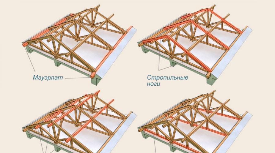 Nós de estruturas de telhado de madeira.  Telhado forte: sistema de treliça e seus tipos Série de unidades de fixação de telhado de madeira