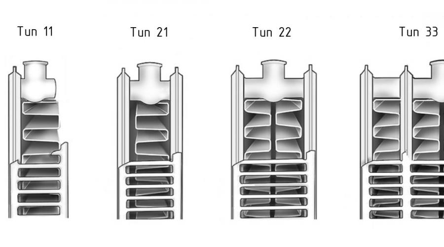 Especificaciones Kermi.  Características técnicas de los radiadores Kermi.  Cálculo de radiadores Kermi