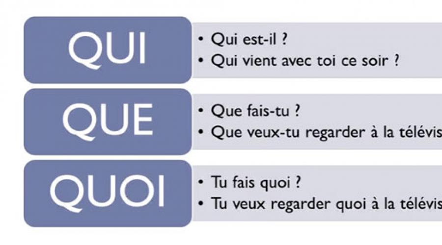 Задать вопрос во французском языке. Принципы построения французских предложений: la structure de la proposition française. С помощью инверсии
