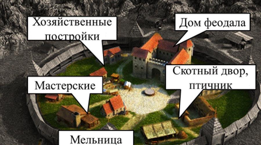 Деревня и ее обитатели средние века. Образовательный портал