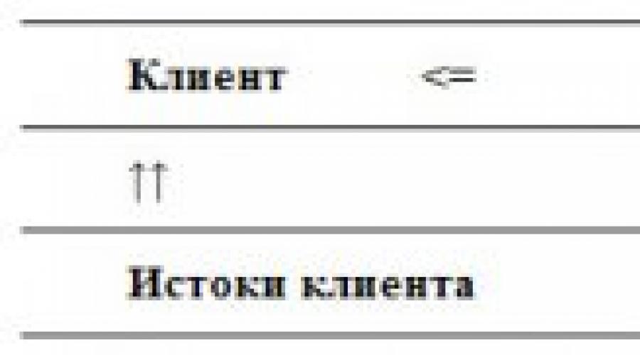 Диагностические и терапевтические методы используемые в психологии. Контрольная работа: Медицинская психология - предмет, задачи, методы. Классификации психодиагностических методов по А.А.Бодалеву, В.В.Столину