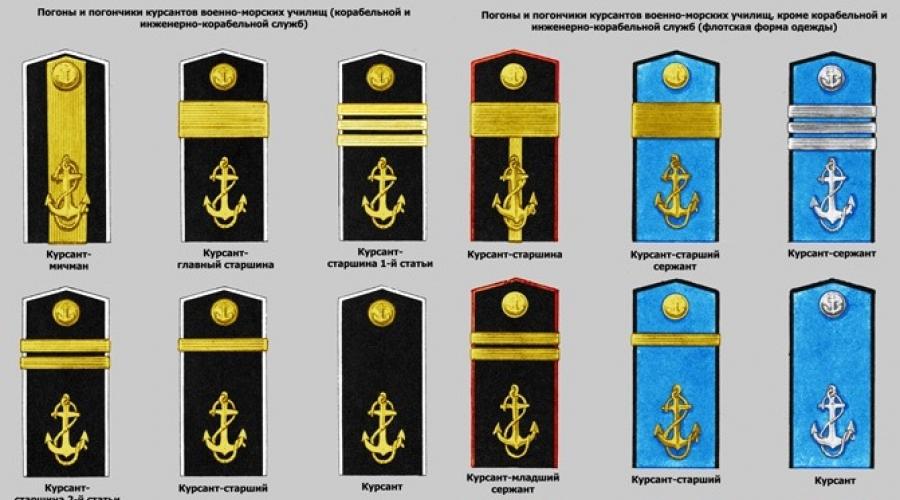 Какому воинскому званию военно морского флота соответствует