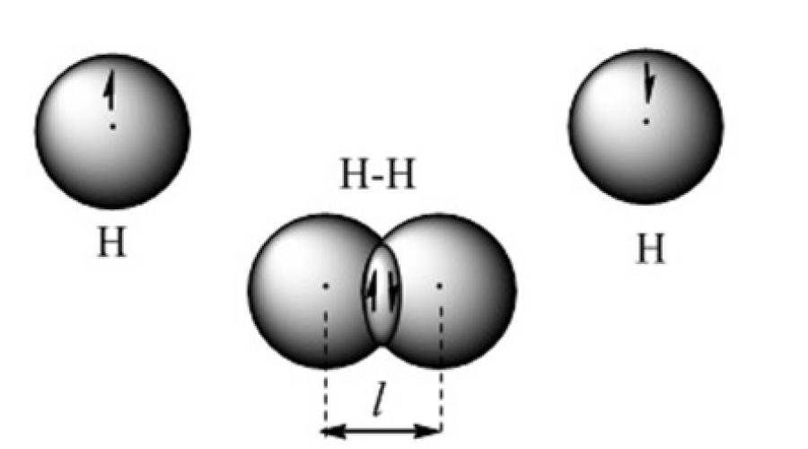 Model hemijskog jedinjenja.  Moderne visoke tehnologije