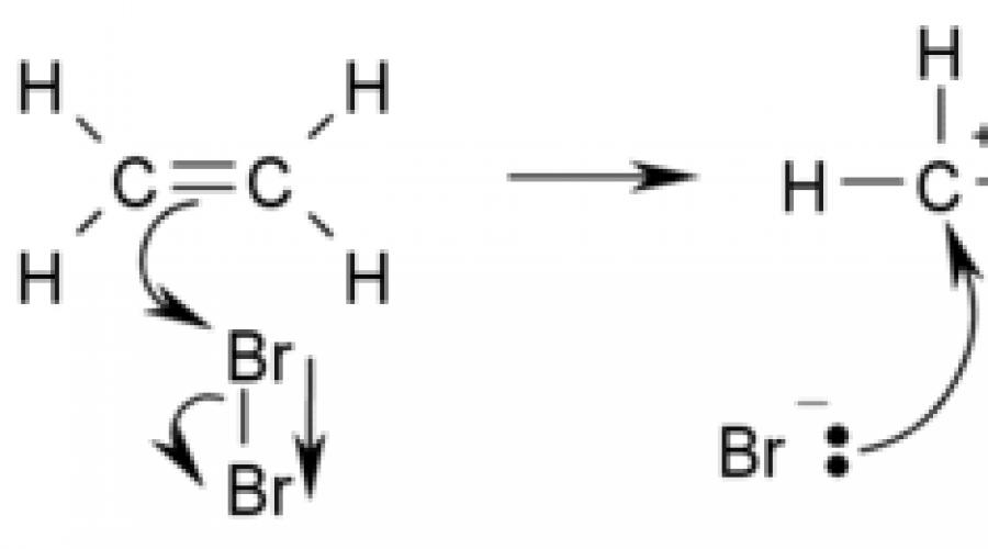 Reações de apego.  Tipos de reações químicas em química orgânica Divisão de substituintes no anel benzênico em dois tipos