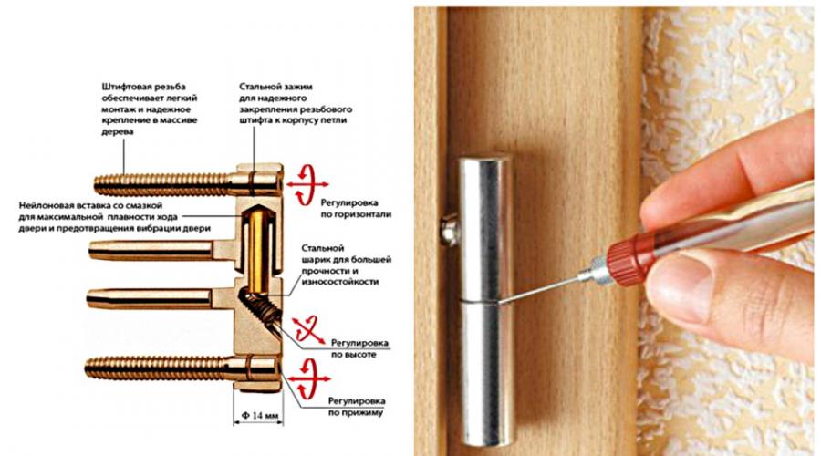 Как смазать неразборные дверные навесы. Чем и как смазать дверные петли, чтобы они не скрипели? Обработка разъемных петель
