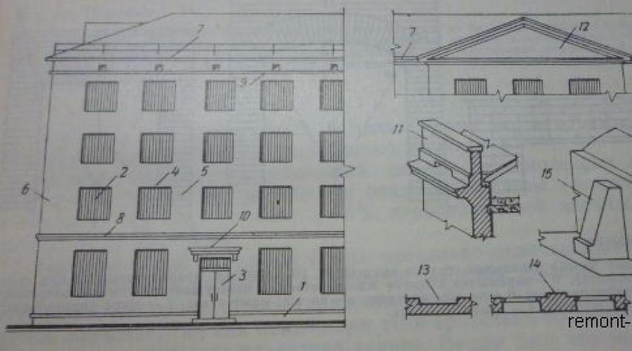 Kako se zove set umjetnih zidova.  Arhitektonski i konstrukcijski elementi zgrada.  Opći podaci o strukturnim sustavima zgrada