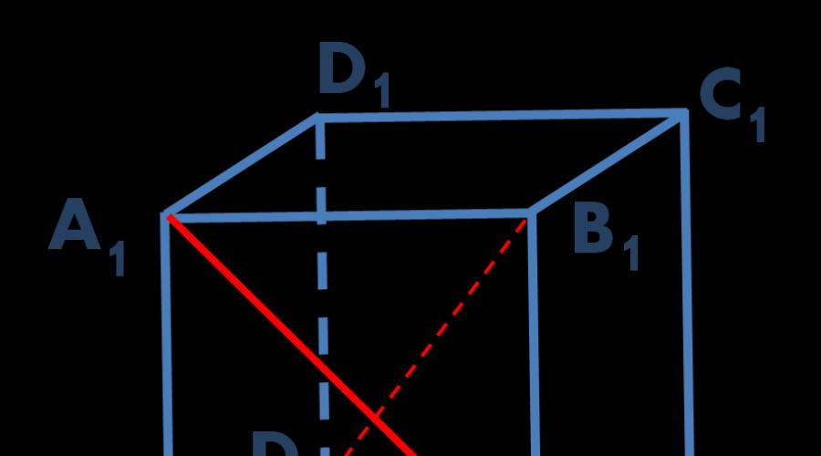 Metoda koordinata za određivanje kuta između ravnih linija.  Metoda koordinata u prostoru: formule i komentari mentora