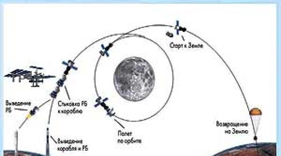 Лунные программы 21 века. Колонизация луны в теории. Зачем нам вообще эта Луна