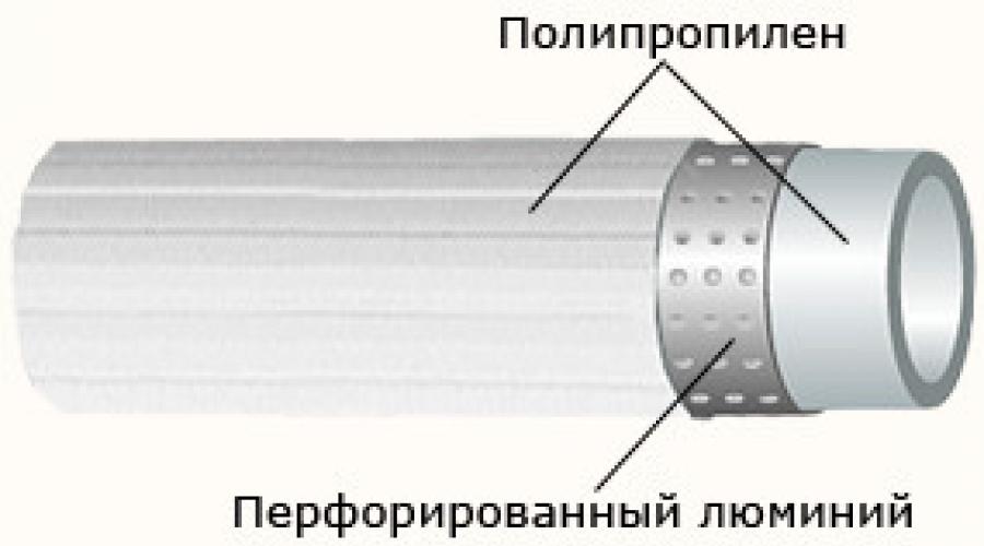 Трубы полипропиленовые. Виды и технические характеристики. Сортамент полипропиленовых труб Сортамент труб и соединительных деталей из полипропилена