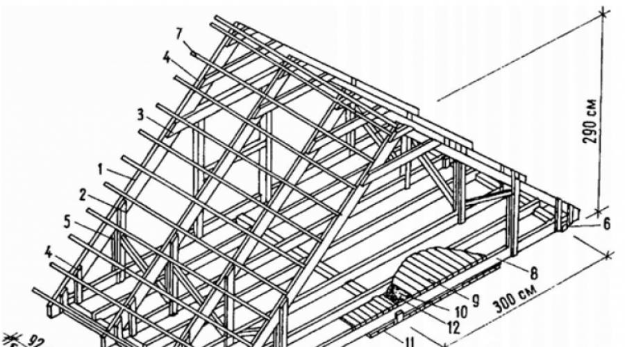 Стропильная система двухскатной крыши своими руками: обзор конструкций висячего и наслонного типа. Порядок проведения работ по монтажу кровли Как смонтировать крышу на доме