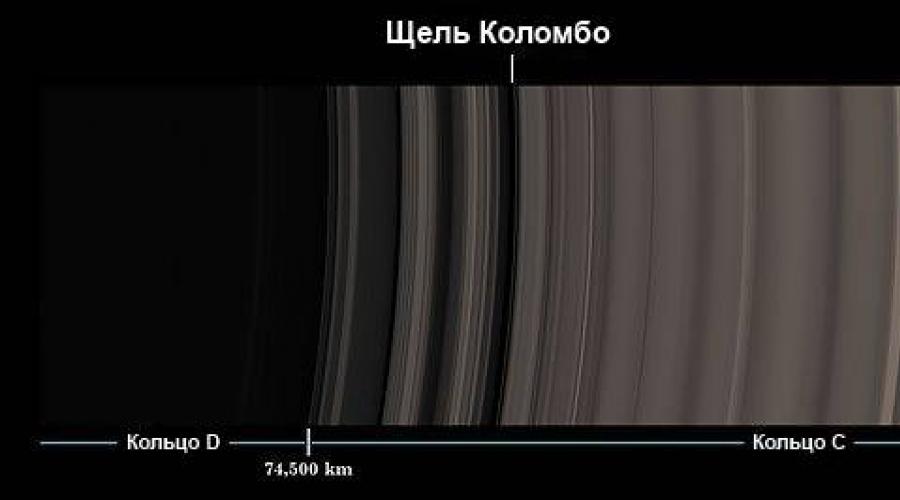 Кольца вокруг сатурна в основном состоят из. Сколько колец у Сатурна? Мизерный вес колец