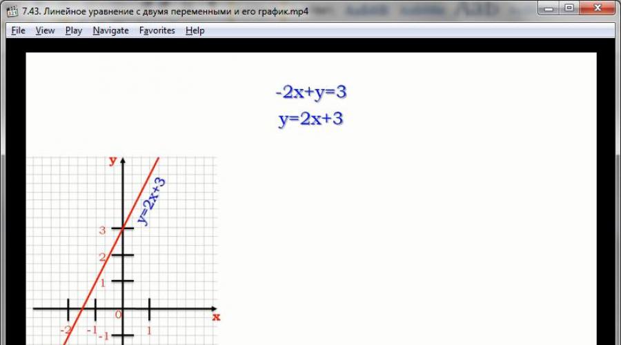 Apresentação para uma aula de álgebra (7ª série) sobre o tema: Equação linear com duas variáveis ​​e seu gráfico.  Lição