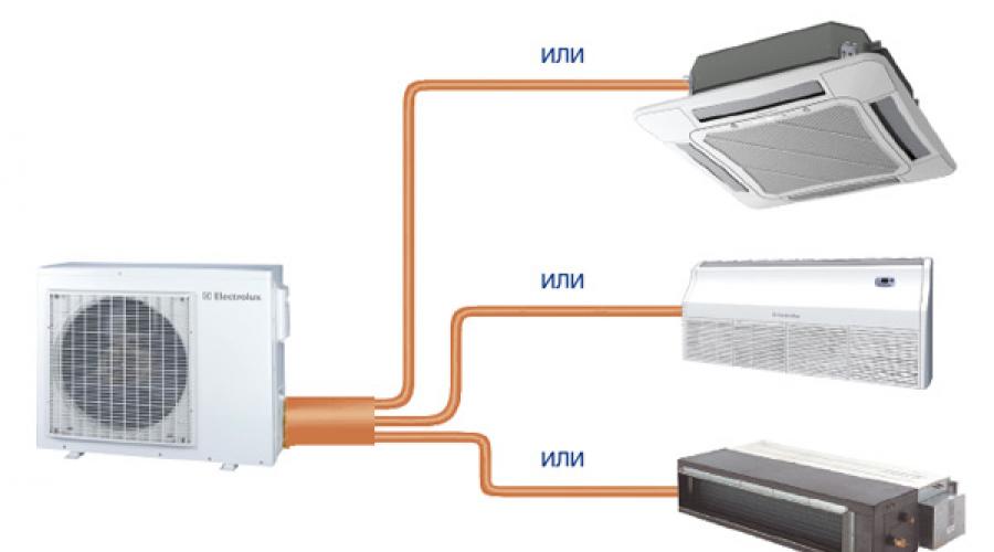 Air conditioning type split system.  Features of internal units of split systems, their sizes and fastenings.  What is the difference between an inverter air conditioner?