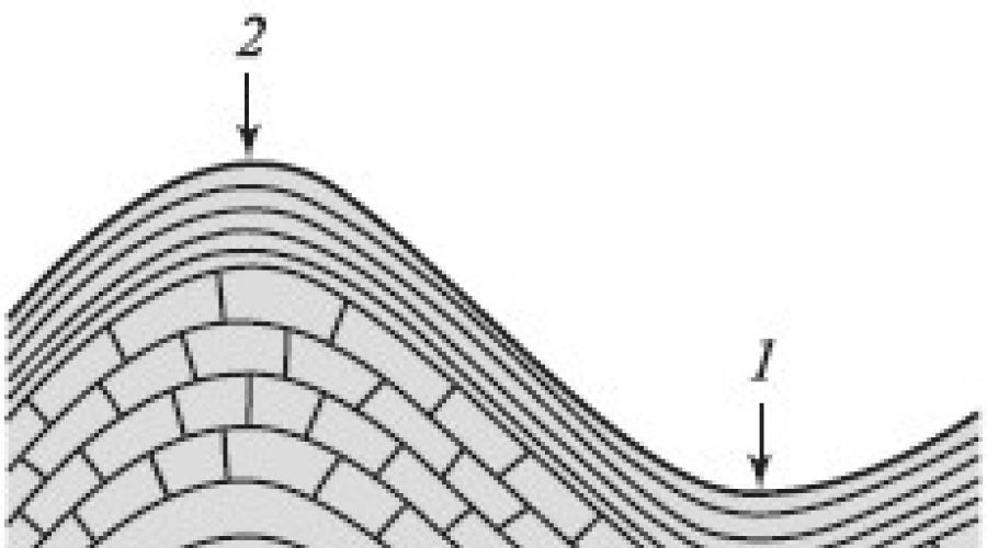 Os principais tipos de movimento da crosta terrestre.  Movimento da crosta terrestre: definição, diagrama e tipos