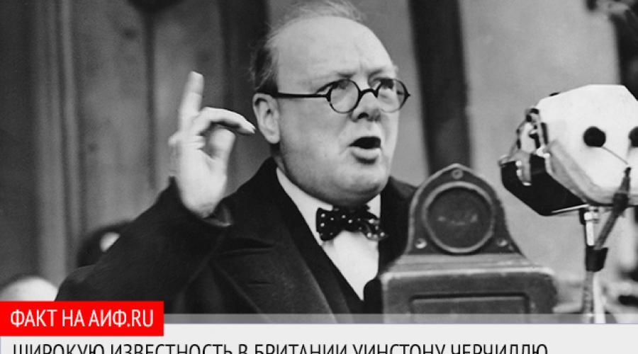 Черчилль и его вклад в историю. Уинстон Черчилль: Неудачник и двоечник, ставший величайшим британцем в истории. Отношение к России