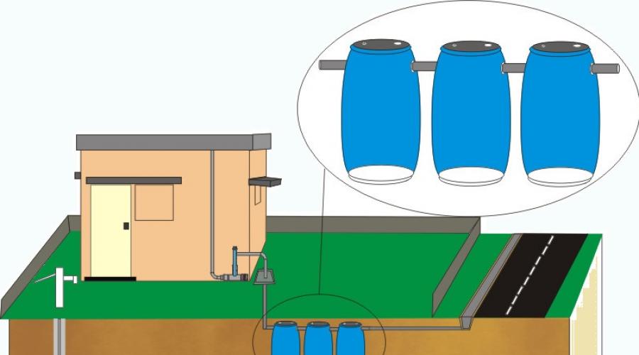 How to make a septic tank from metal barrels.  A do-it-yourself septic tank made from barrels is an inexpensive sewage system for a country home.  General principle of organizing individual sewerage