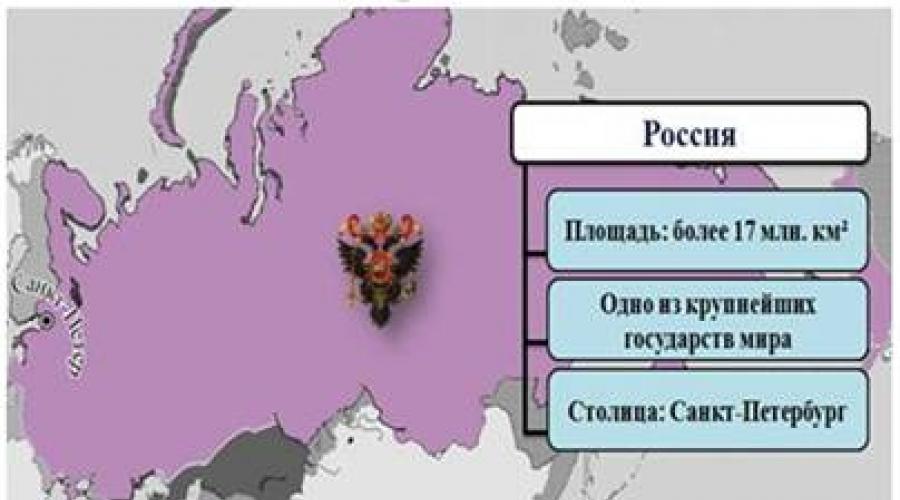 Vanjska politika.  Odjeljak II.  Rusko Carstvo u 18.–19.st