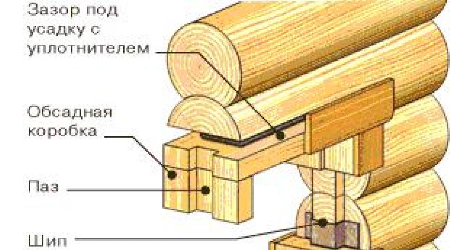 Технология установки окон в сруб. Как произвести монтаж оконных конструкций в деревянном доме и варианты исполнений установки Монтаж пластиковых окон в деревянном срубе